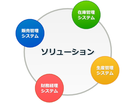 ソリューションイメージ図