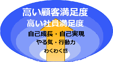 わくわく感創造イメージ